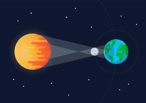 solar eclipse